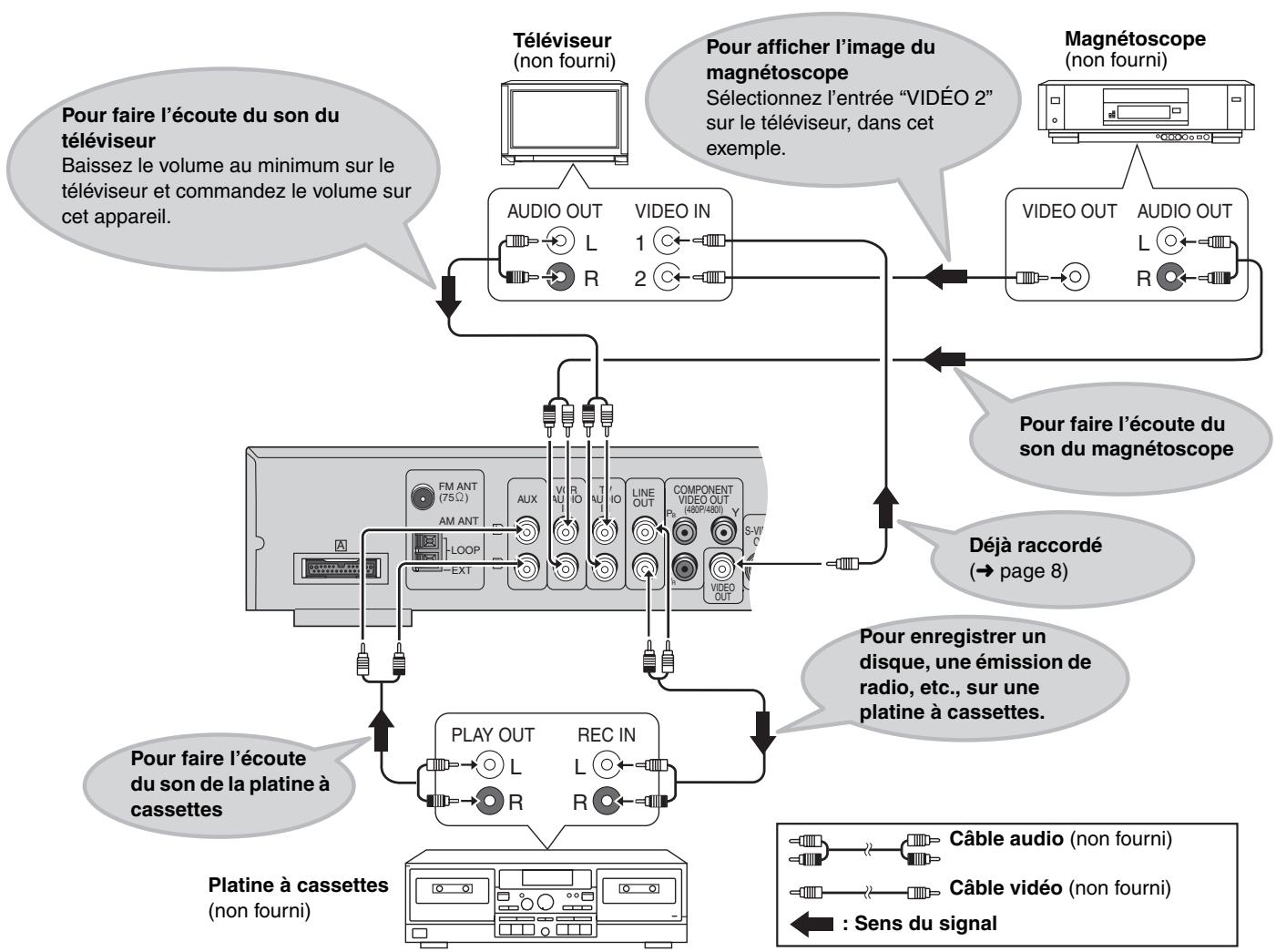 PANASONIC SC-HT520 - Remarque - 1