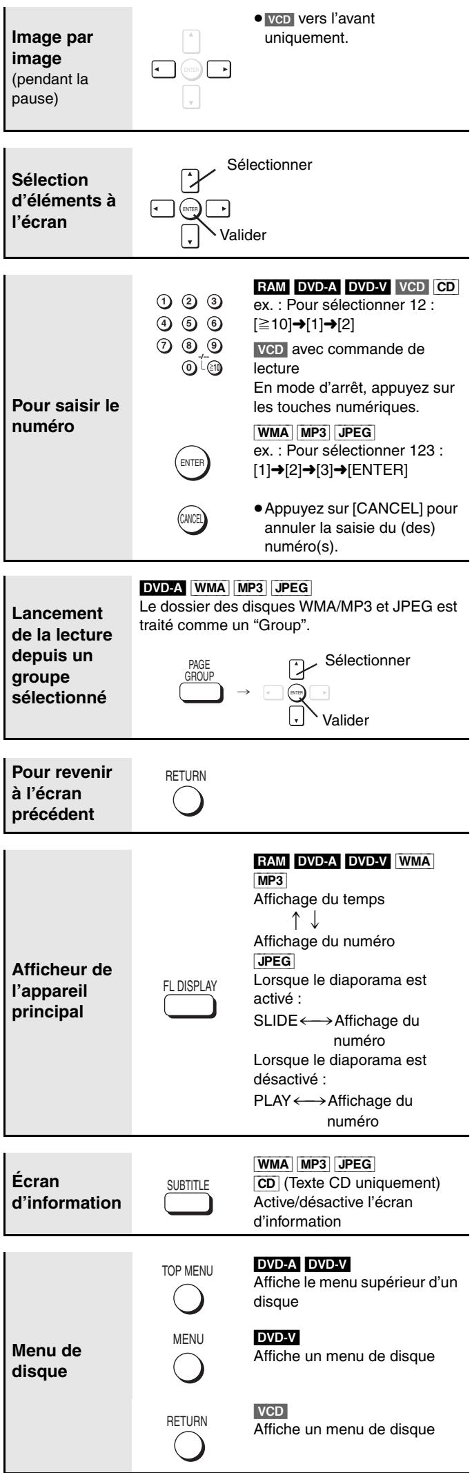 PANASONIC SC-HT520 - Remarque - 3