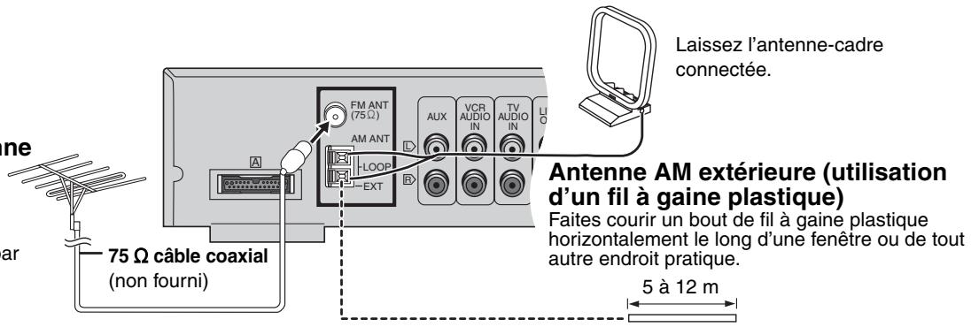 PANASONIC SC-HT520 - Antenne FM extérieure (utilisation d'une antenne de télévision) - 1