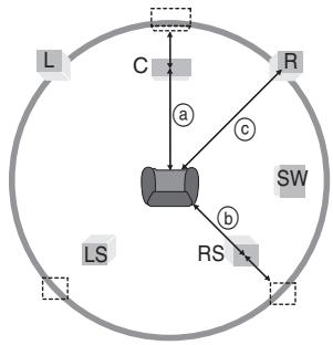 PANASONIC SC-HT520 - (Diese Einstellung ist nur bei mehrkanaliger Tonwiedergabe wirksam) - 2