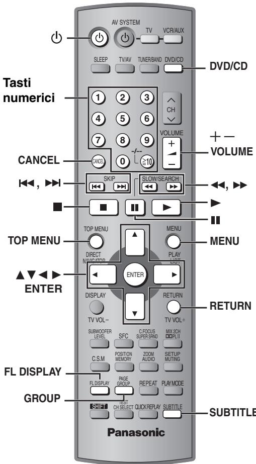 Tasti numerici AV SYSTEM TV VCR/AUX SLEEP TV/AV TUNER/BAND DVD/CD DVD/CD 1 2 3 4 5 6 7 8 9 VOLUME + - CANCE 0 ≥10 + - VOLUME SKIP SLOW/SEARCH TOP MENU MENU MENU DIRECT N/W/C TOP PLAY ENTER DISPLAY RETURN TV VOL+ SUBWOOFER LEVEL SFC C.FOCUS SUPER SRNO MIX 32CH DIPL II C.S.M POSITION MEMORY 200M AUDIO SETUP MUTING FL DISPLAY PAGE GROUP REPEAT PLAY/MODE GROUP SHIFT CH SELECT QUICK/REPLAY SUBTITLE SUBTITLE Panasonic