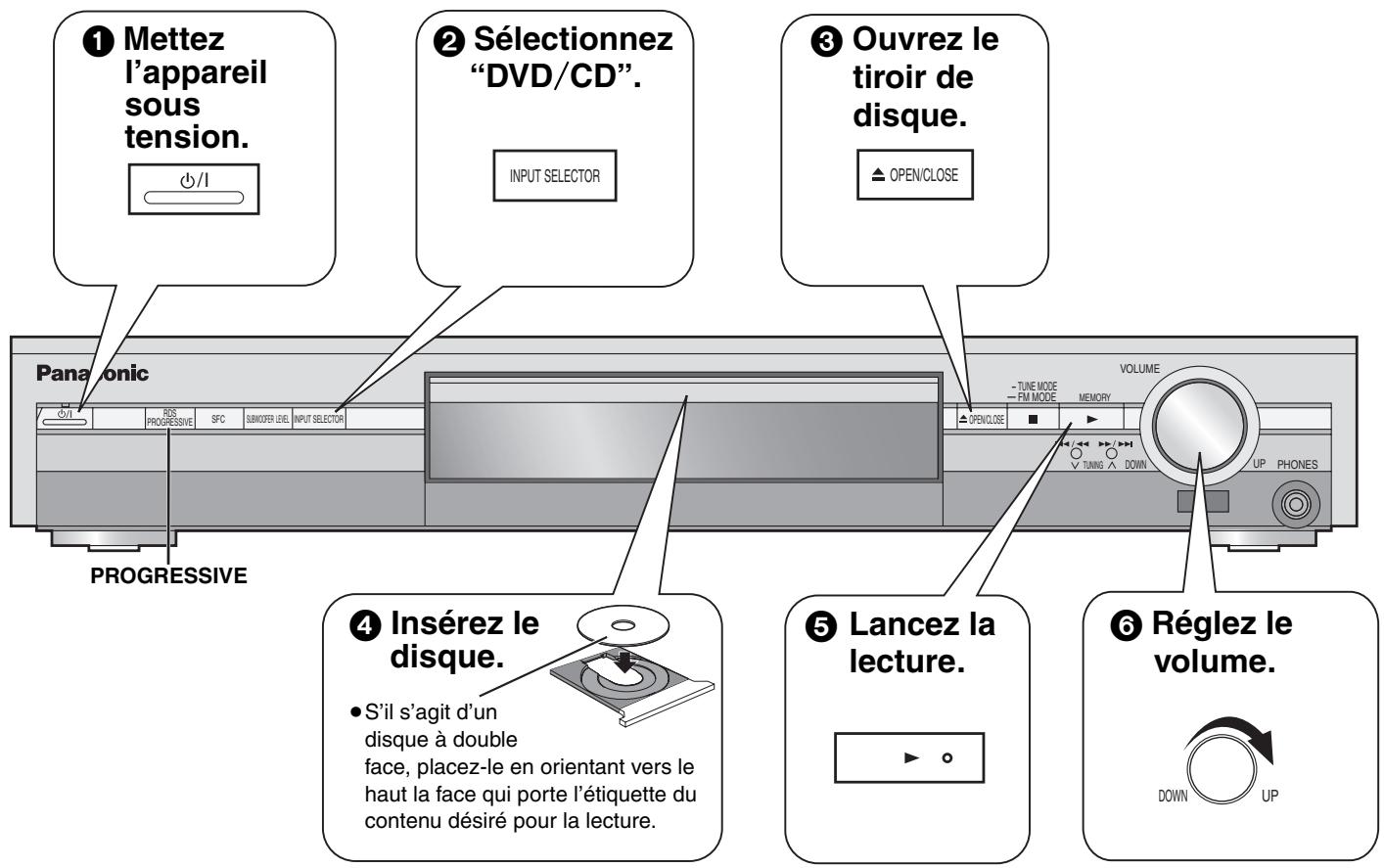 PANASONIC SC-HT520 - ■ Précautions à prendre pour manipuler les disques - 1