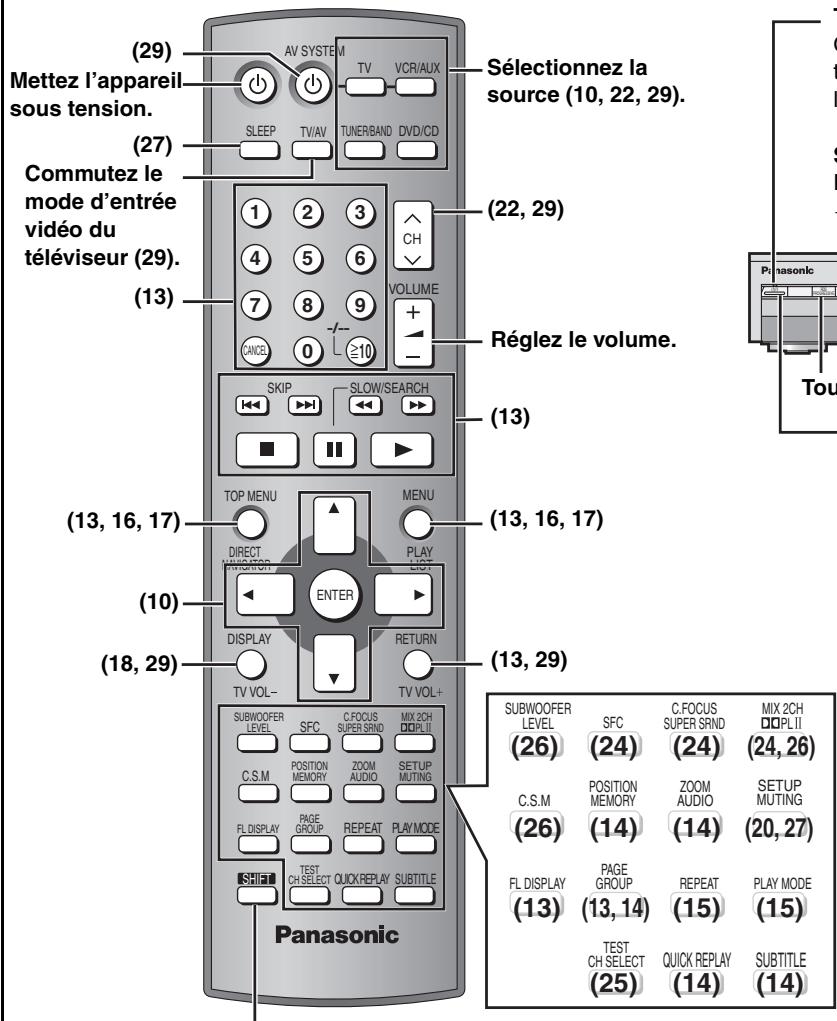 PANASONIC SC-HT520 - Guide des commandes - 1