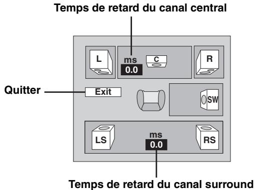PANASONIC SC-HT520 - (S'applique à la lecture audio multicanal) - 1