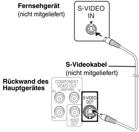 PANASONIC SC-HT520 - SCHRITT4 Videoanschlüsse - 2