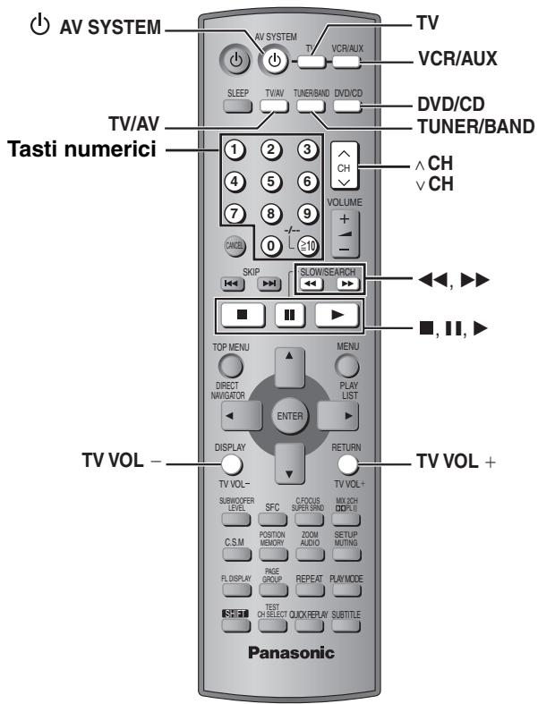AV SYSTEM TV VCR/AUX TASTI numerici SLEEP TV/AV TUNER/BAND DVD/CD VOLUME CH V CH SKIP SLOW/SEARCH TOP MENU MENU DIRECT NAV/GATOR PLAY LIST ENTER DISPLAY RETURN TV VOL - SUBWOOPER LEVEL SFC C-FOCUS SUPER SRID MIX2CH DRPLII C.S.M POSITION MEMORY ZOOM AUDIO SETUP MUTING FL DISPLAY PAGE GROUP REPEAT PLAY/MODE TEST CH SELECT QUICK/REPLY SUBTITLE Panasonic