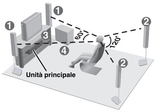 Unità principale