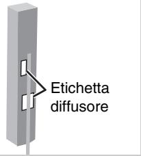 Etichetta diffusore