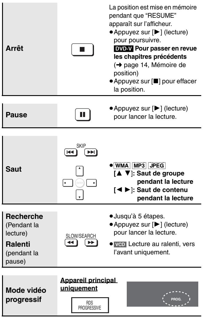 PANASONIC SC-HT520 - Remarque - 2