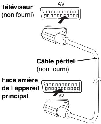 PANASONIC SC-HT520 - Connexions vidéo - 5