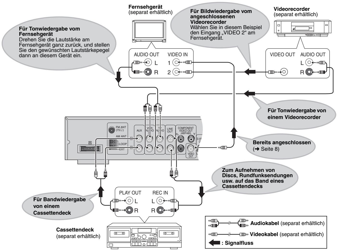 PANASONIC SC-HT520 - Hinweis - 1