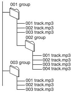 PANASONIC SC-HT520 - ex. : MP3 - 1