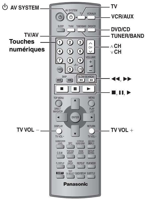 PANASONIC SC-HT520 - Remarque - 2