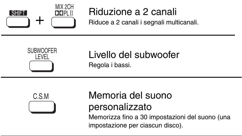 MIX 2CH DQPL II + Riduzione a 2 canali Riduce a 2 canali i segnali multicanali. SUBWOOFER LEVEL Livello del subwoofer Regola i bassi. C.S.M Memoria del suono personalizzato Memorizza fino a 30 impostazioni del suono (una impostazione per ciascun disco).