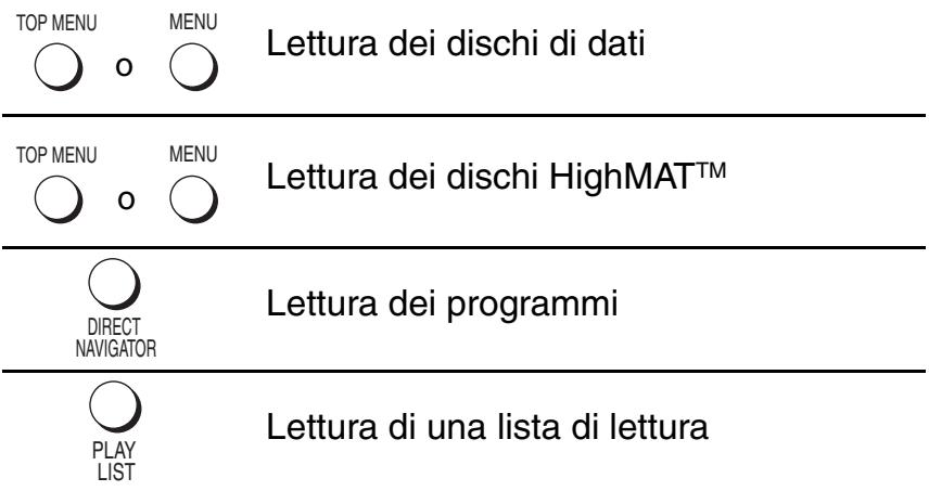 TOP MENU ○ MENU ○ Lettura dei dischi di dati TOP MENU ○ MENU ○ Lettura dei dischi HighMAT™ DIRECT NAVIGATOR LETURA dei programmi PLAY LIST LETURA di una lista di lettura
