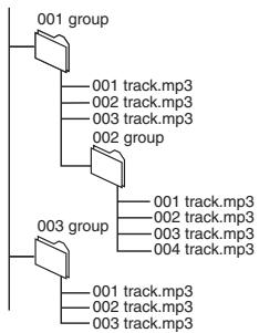 PANASONIC SC-HT520 - Benennung von Ordnern und Dateien - 1