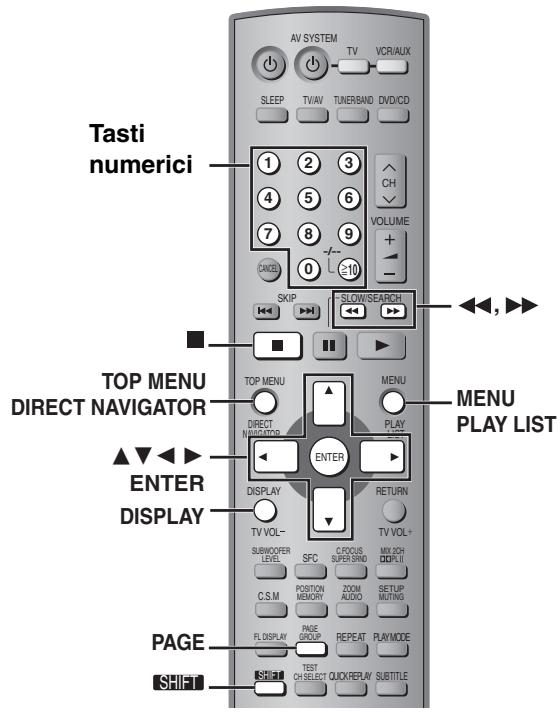 Tasti numerici AV SYSTEM TV VCR/AUX SLEEP TV/AV TUNER/BAND DVD/CD 1 2 3 4 5 6 7 8 9 0 ≥10 CHKUP F-SLOW/SEARCH <<, >> TOP MENU DIRECT NAVIGATOR TOP MENU MENU PLAY LIST DIRECT NATI/ONDS ENTER DISPLAY RETURN TV VOL+ SUBW/OFFER LEVEL SFC C/CFOUS SUPER/SIND MIX/ICH DIP/II C.S.M POSITION MEMORY ZOOM AUDIO SETUP MUTING FL DISPLAY PAGE GROUP REPEAT PLAYMODE TEST CH SELECT QUICK/REPLAY SUBTITLE PAGE SHIFT