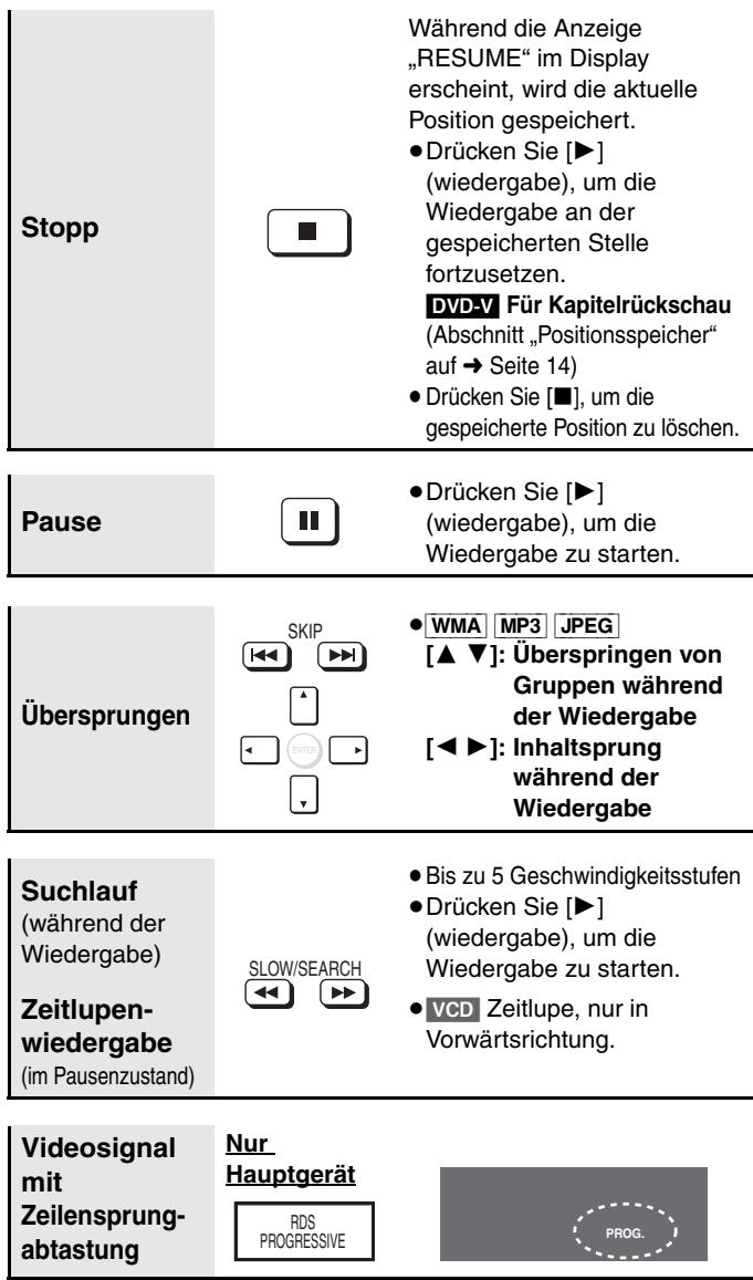 PANASONIC SC-HT520 - Hinweise - 2