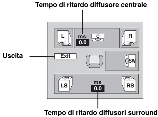 Tempo di ritardo diffusore centrale L ms C R 0.0 Uscita Exit SW LS ms RS 0.0 Tempo di ritardo diffusori surround