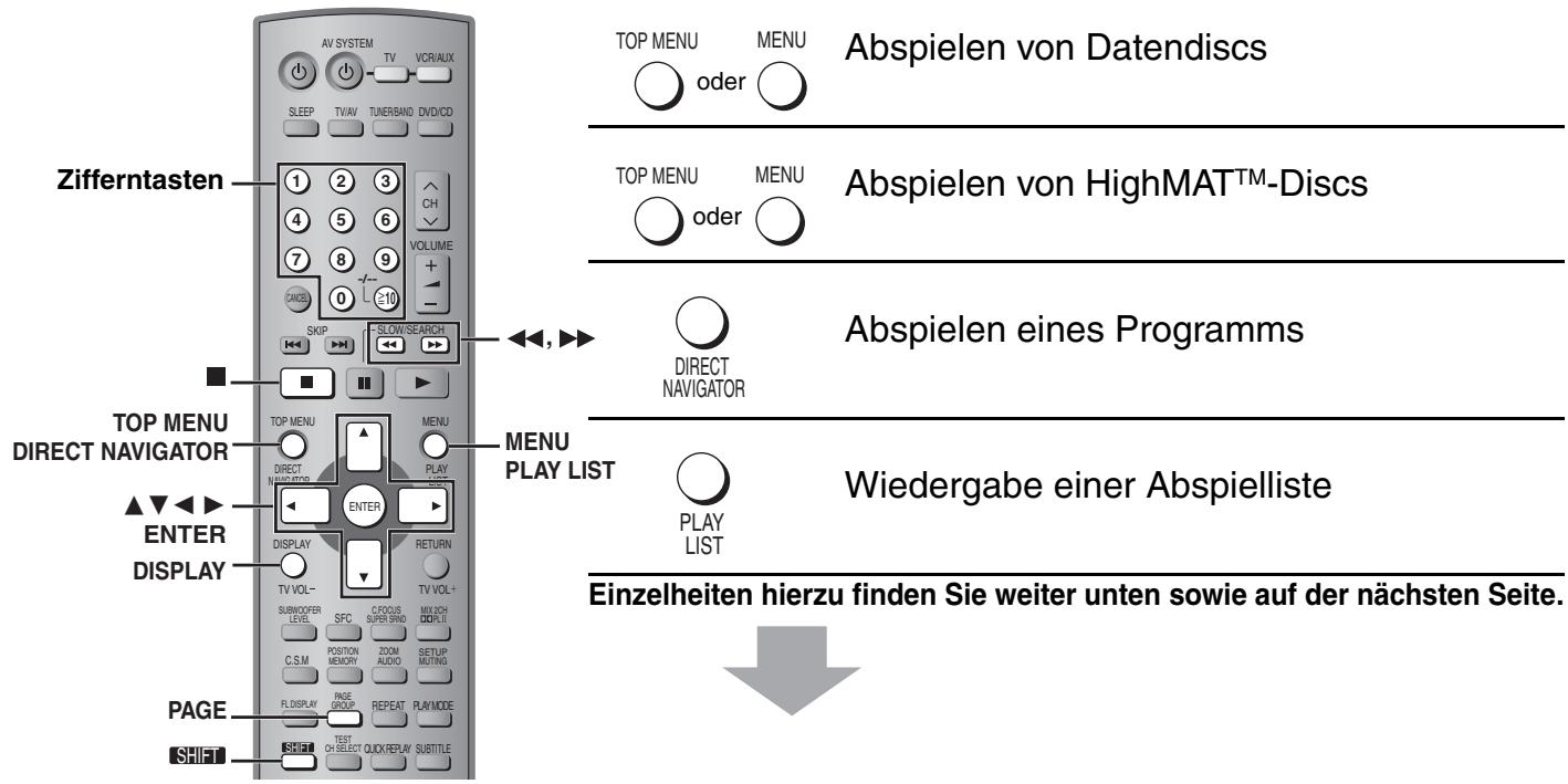 PANASONIC SC-HT520 - VCD CD - 1