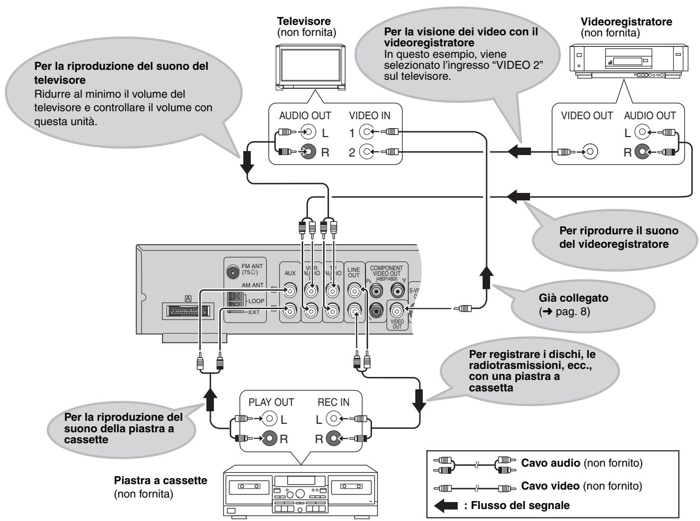 PANASONIC SC-HT520 - Uso della cuffia - 2