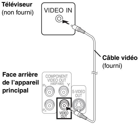 PANASONIC SC-HT520 - Connexions vidéo - 1