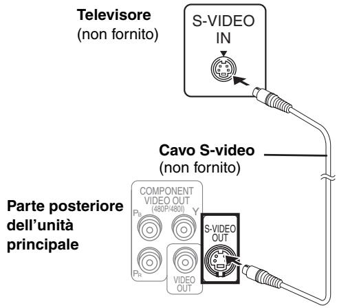 Televisore (non fornito) S-VIDEO IN Cavo S-video (non fornito) Parte posteriore dell'unità principale COMPONENT VIDEO OUT (480P/4801) Y Pb Pb VIDEO OUT S-VIDEO OUT