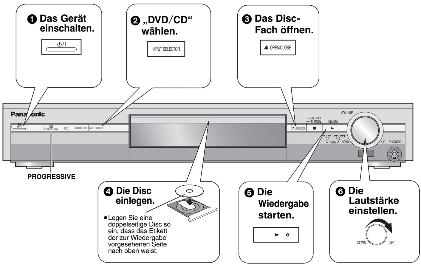 PANASONIC SC-HT520 - ■ Vorsichtshinweise zur Handhabung - 1