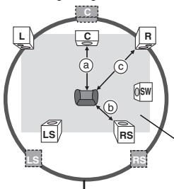 PANASONIC SC-HT535 - Ändern der Verzögerungszeit (Speaker Settings) - 1