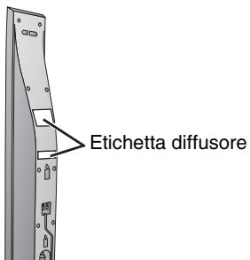 PANASONIC SC-HT535 - PASSO2 Posizionamento - 15