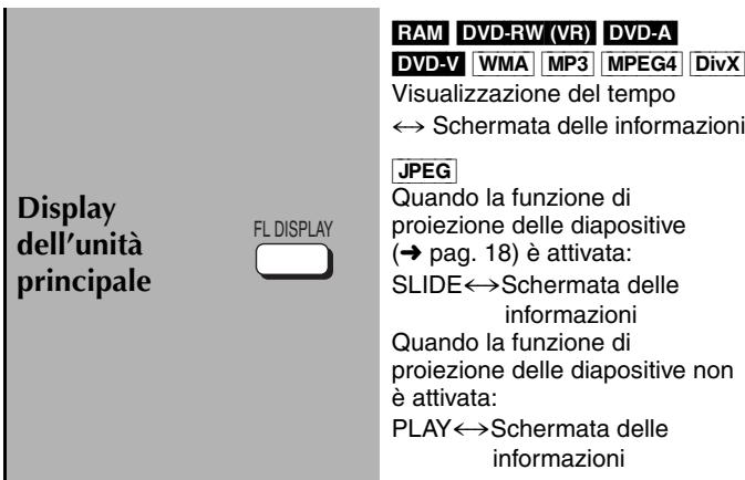 PANASONIC SC-HT535 - DVD-A (partedelfilm) - 5