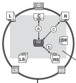 PANASONIC SC-HT535 - (Efficace per la riproduzione del suono multicanale) - 1