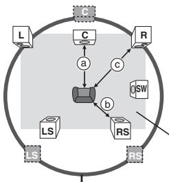 PANASONIC SC-HT535 - (S'applique à la lecture audio multicanal) - 1