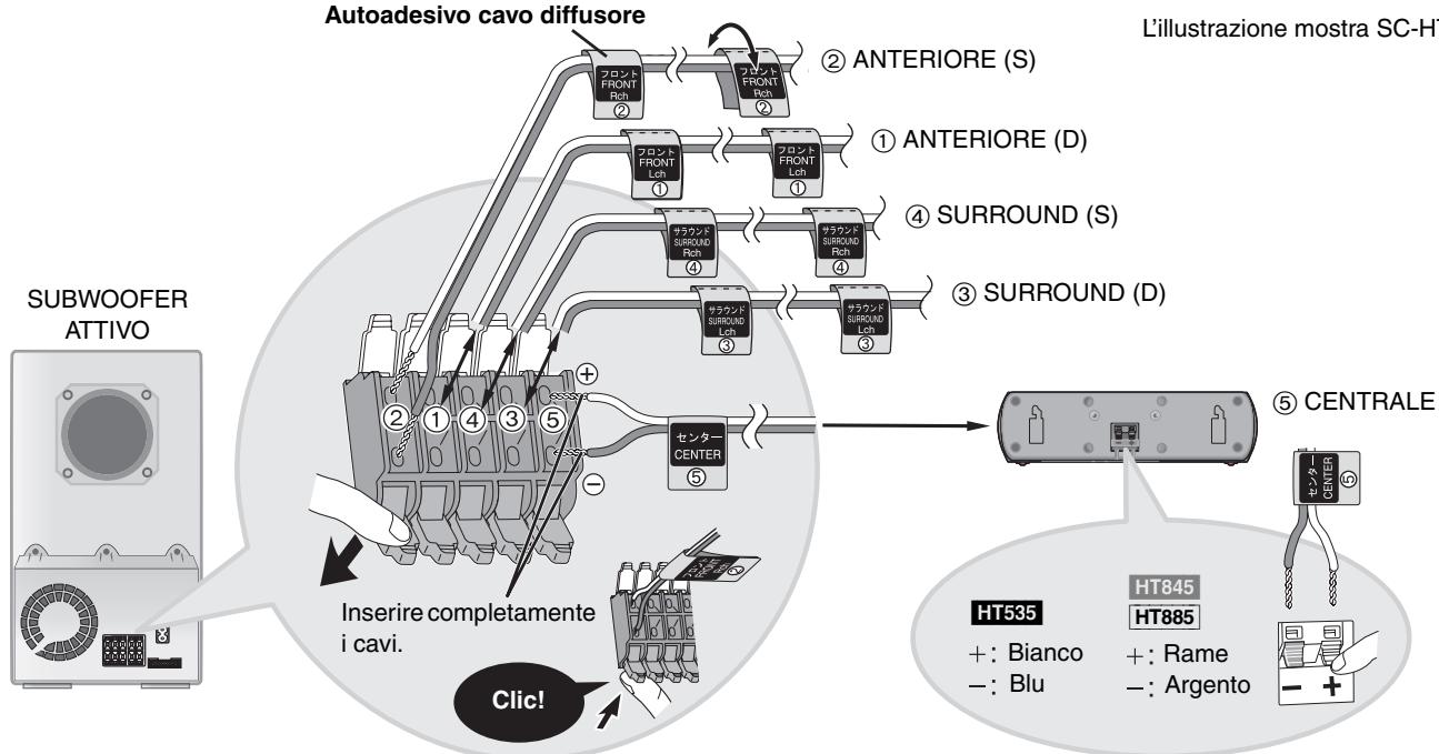 PANASONIC SC-HT535 - Foglio di autoadesivi per cavi diffusori - 3