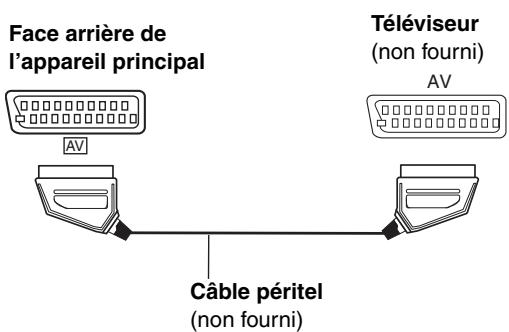 PANASONIC SC-HT535 - Televiseur equipoed'uneborneSCART - 1