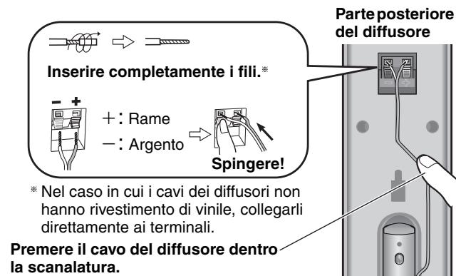 PANASONIC SC-HT535 - Collegamento dei cavi dei diffusori. - 1