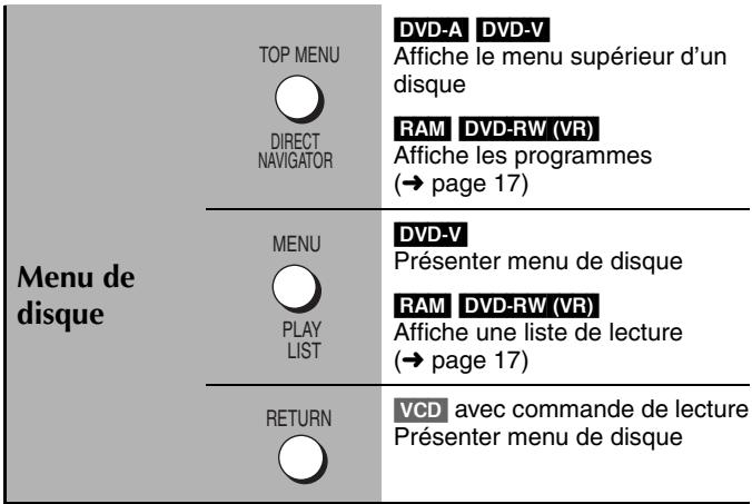 PANASONIC SC-HT535 - Utilisation de la télécommande - 8