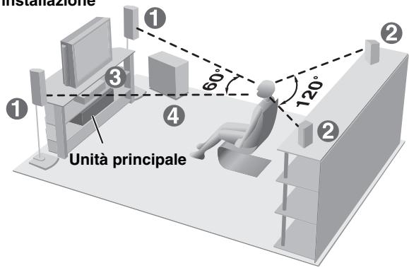 PANASONIC SC-HT535 - PASSO2 Posizionamento - 5
