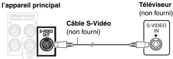 PANASONIC SC-HT535 - Téléviseur équipé d'une borne S-VIDEO IN - 1