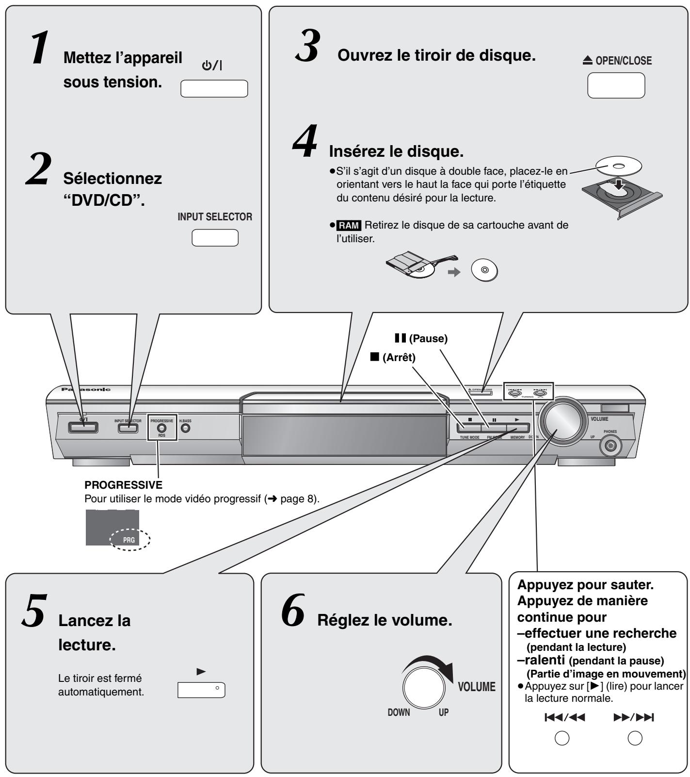 PANASONIC SC-HT535 - Utilisation de l'appareil principal - 1