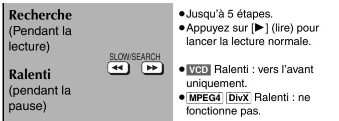 PANASONIC SC-HT535 - Utilisation de la télécommande - 4