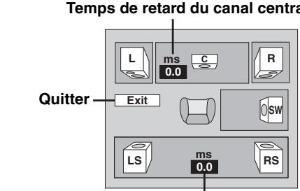 PANASONIC SC-HT535 - (S'applique à la lecture audio multicanal) - 2