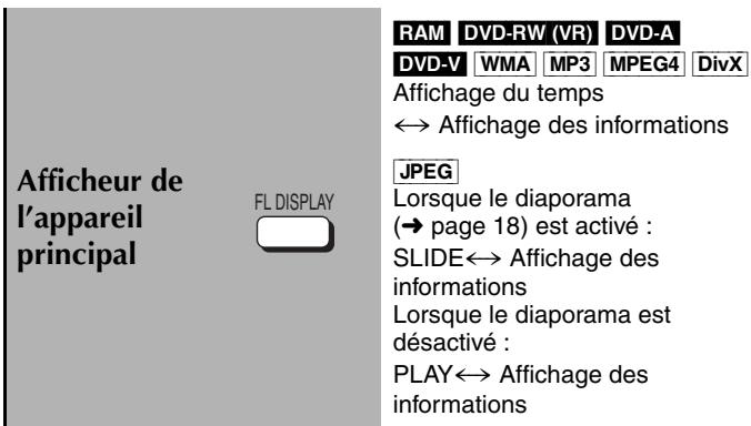 PANASONIC SC-HT535 - Utilisation de la télécommande - 10