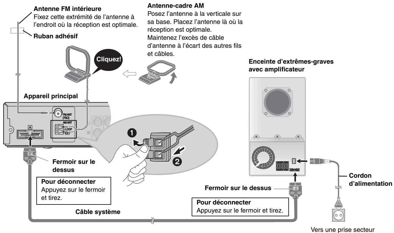 PANASONIC SC-HT535 - ÉTAPE5 Raccordements pour la radio et le système - 5