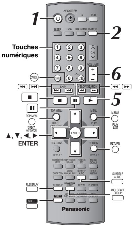 PANASONIC SC-HT535 - Utilisation de la télécommande - 1