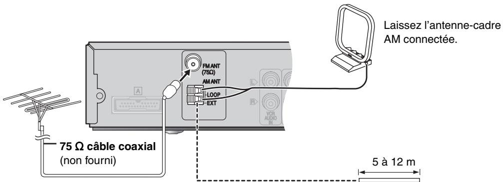 PANASONIC SC-HT535 - Antenne FM extérieure (utilisation d'une antenn de télévision) - 1