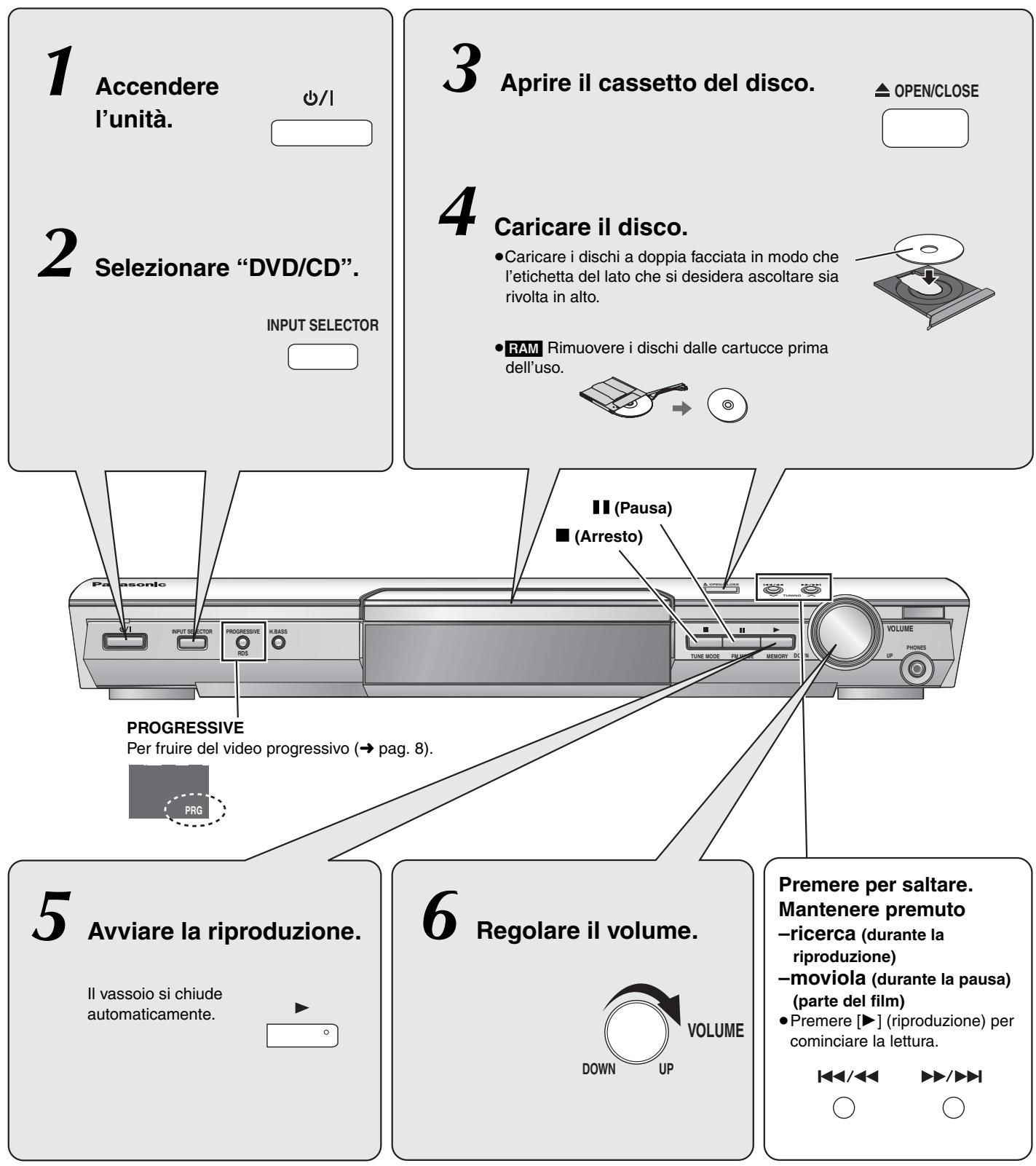 PANASONIC SC-HT535 - Uso dell'unità principale - 1