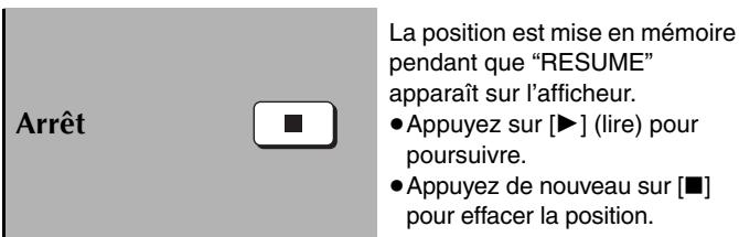 PANASONIC SC-HT535 - Utilisation de la télécommande - 2