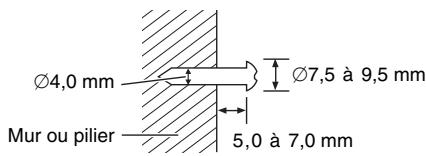 PANASONIC SC-HT540 - Préparation pour les enceintes avant et les haut-parleurs surround (enceintes avant HT540 uniquement) - 3