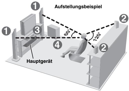 PANASONIC SC-HT540 - z.B. Mittellautsprecher - 6